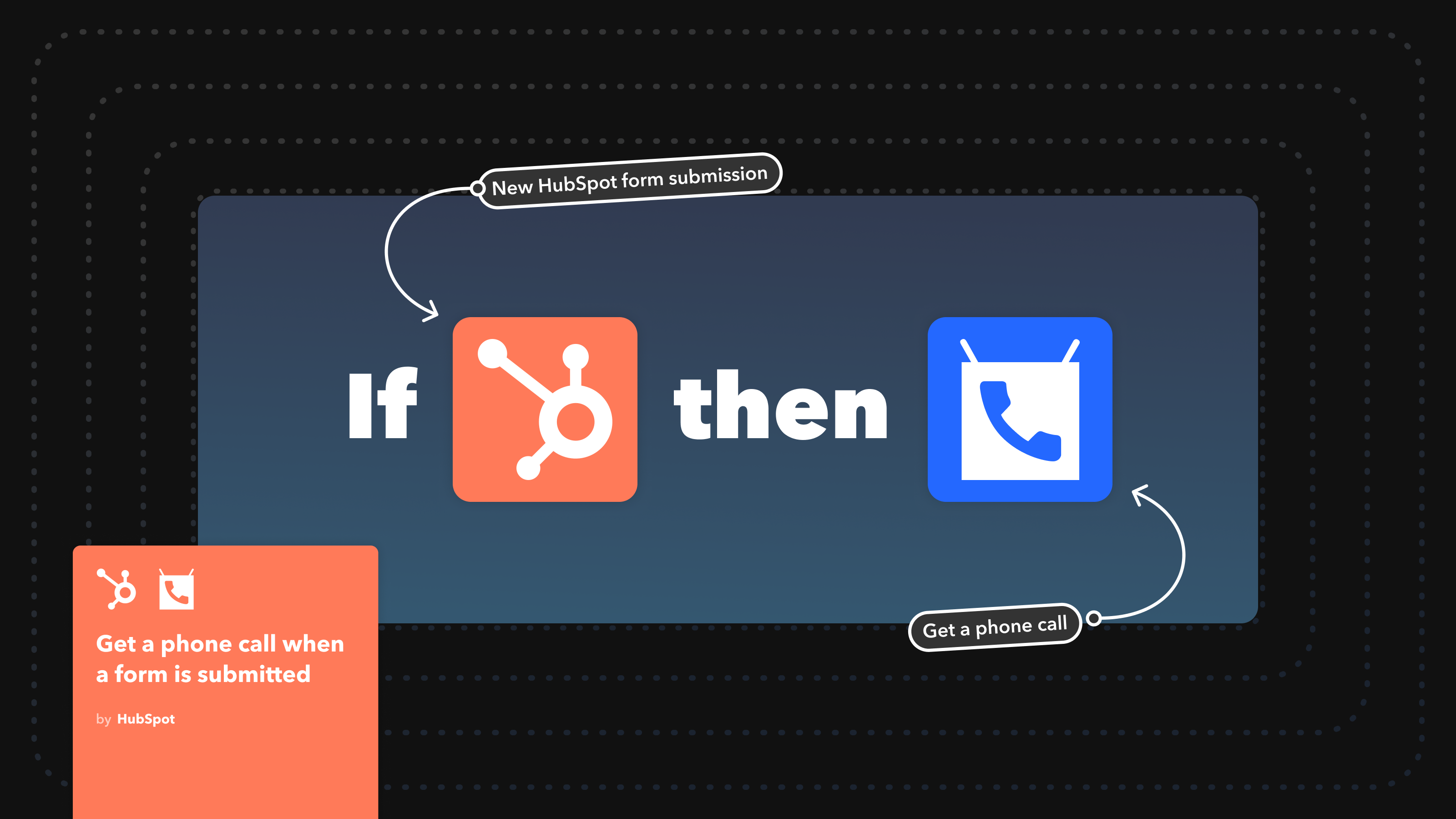 Automate, save time, and get more done with HubSpot and IFTTT